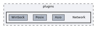 plugins/Network