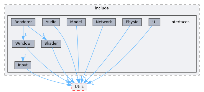 modules/Interfaces/include/Interfaces