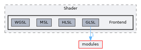 plugins/Shader/Frontend