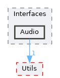 modules/Interfaces/include/Interfaces/Audio