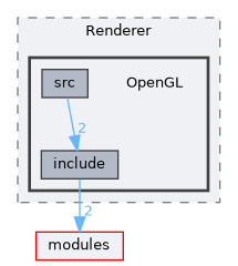 plugins/Renderer/OpenGL