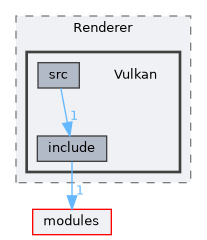 plugins/Renderer/Vulkan