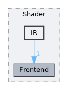 modules/Interfaces/include/Interfaces/Shader/IR