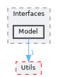 modules/Interfaces/include/Interfaces/Model