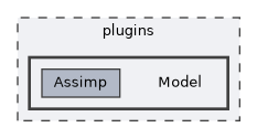 plugins/Model