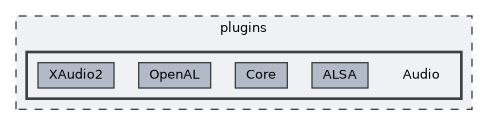 plugins/Audio