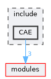 include/CAE