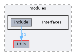modules/Interfaces