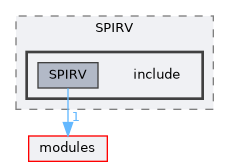 plugins/Shader/IR/SPIRV/include