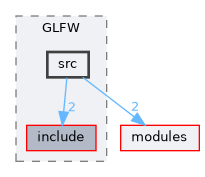 plugins/Window/GLFW/src