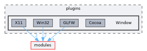 plugins/Window