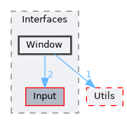 modules/Interfaces/include/Interfaces/Window