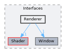 modules/Interfaces/include/Interfaces/Renderer