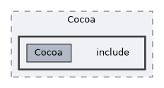 plugins/Window/Cocoa/include