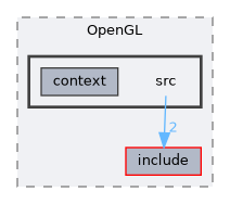 plugins/Renderer/OpenGL/src