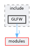 plugins/Window/GLFW/include/GLFW