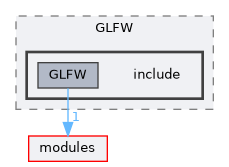 plugins/Window/GLFW/include