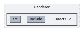 plugins/Renderer/DirectX12