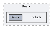 plugins/Network/Posix/include