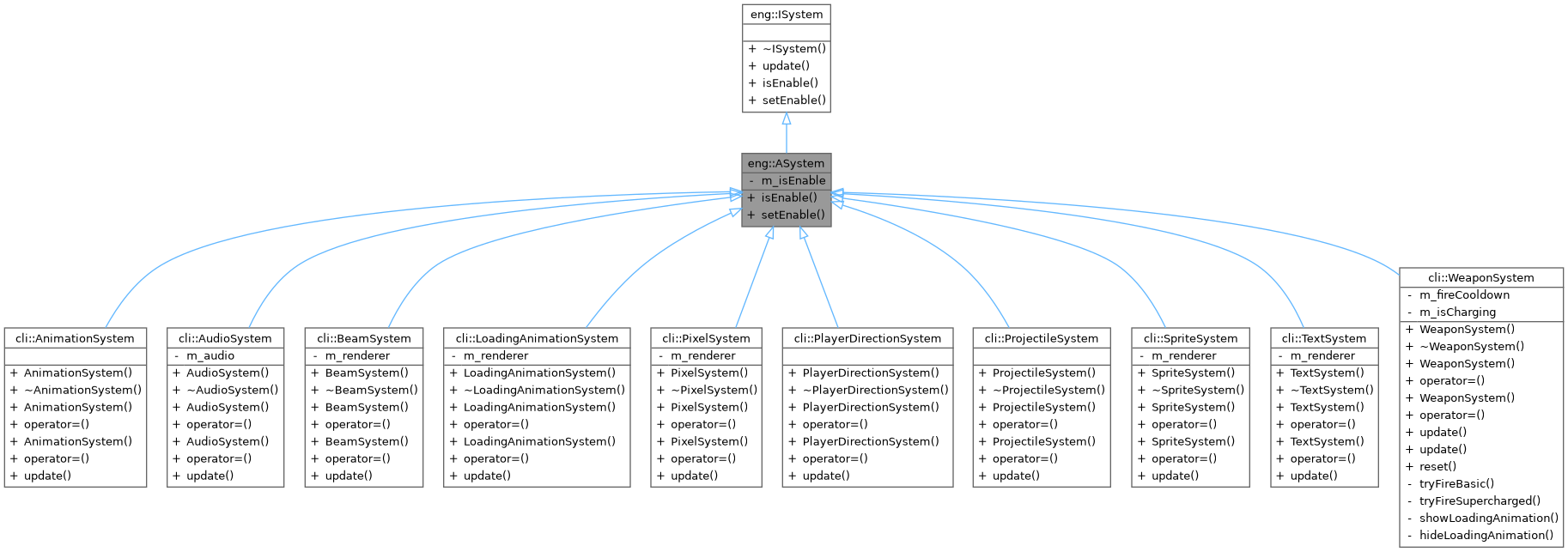 Inheritance graph