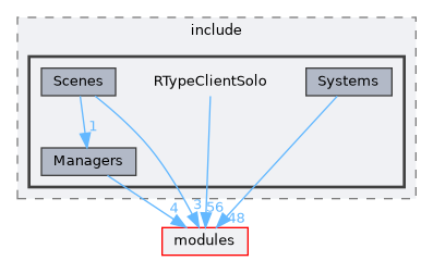 /home/runner/work/R-Type/R-Type/plugins/Game/RType/Client/Solo/include/RTypeClientSolo