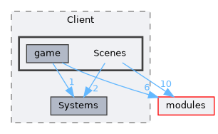 /home/runner/work/R-Type/R-Type/client/include/Client/Scenes