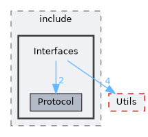 /home/runner/work/R-Type/R-Type/modules/Interfaces/include/Interfaces
