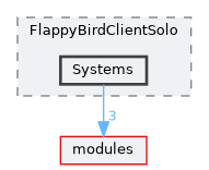 /home/runner/work/R-Type/R-Type/plugins/Game/FlappyBird/Client/Solo/include/FlappyBirdClientSolo/Systems
