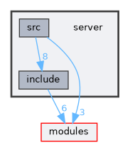 /home/runner/work/R-Type/R-Type/server