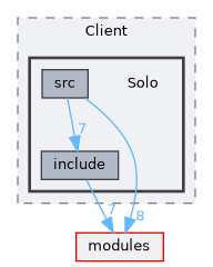 /home/runner/work/R-Type/R-Type/plugins/Game/FlappyBird/Client/Solo