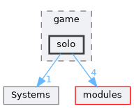 /home/runner/work/R-Type/R-Type/client/include/Client/Scenes/game/solo