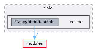 /home/runner/work/R-Type/R-Type/plugins/Game/FlappyBird/Client/Solo/include