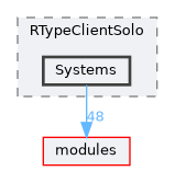 /home/runner/work/R-Type/R-Type/plugins/Game/RType/Client/Solo/include/RTypeClientSolo/Systems