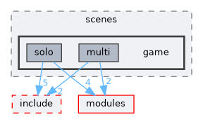 /home/runner/work/R-Type/R-Type/client/src/scenes/game