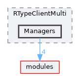 /home/runner/work/R-Type/R-Type/plugins/Game/RType/Client/Multi/include/RTypeClientMulti/Managers