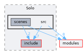 /home/runner/work/R-Type/R-Type/plugins/Game/FlappyBird/Client/Solo/src