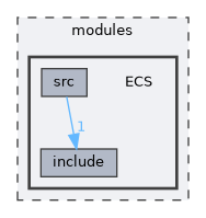 /home/runner/work/R-Type/R-Type/modules/ECS