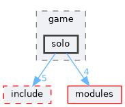 /home/runner/work/R-Type/R-Type/client/src/scenes/game/solo