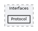 /home/runner/work/R-Type/R-Type/modules/Interfaces/include/Interfaces/Protocol