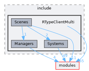 /home/runner/work/R-Type/R-Type/plugins/Game/RType/Client/Multi/include/RTypeClientMulti