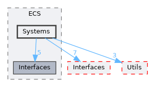 /home/runner/work/R-Type/R-Type/modules/ECS/include/ECS/Systems