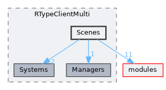 /home/runner/work/R-Type/R-Type/plugins/Game/RType/Client/Multi/include/RTypeClientMulti/Scenes