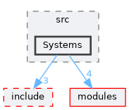 /home/runner/work/R-Type/R-Type/plugins/Game/RType/Server/src/Systems