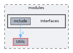 /home/runner/work/R-Type/R-Type/modules/Interfaces