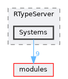 /home/runner/work/R-Type/R-Type/plugins/Game/RType/Server/include/RTypeServer/Systems