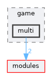 /home/runner/work/R-Type/R-Type/client/include/Client/Scenes/game/multi