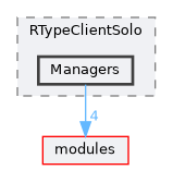 /home/runner/work/R-Type/R-Type/plugins/Game/RType/Client/Solo/include/RTypeClientSolo/Managers