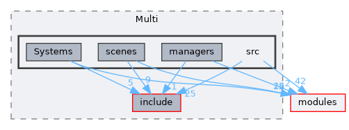 /home/runner/work/R-Type/R-Type/plugins/Game/RType/Client/Multi/src