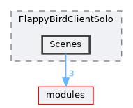 /home/runner/work/R-Type/R-Type/plugins/Game/FlappyBird/Client/Solo/include/FlappyBirdClientSolo/Scenes