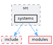 /home/runner/work/R-Type/R-Type/plugins/Game/RType/Client/Solo/src/systems